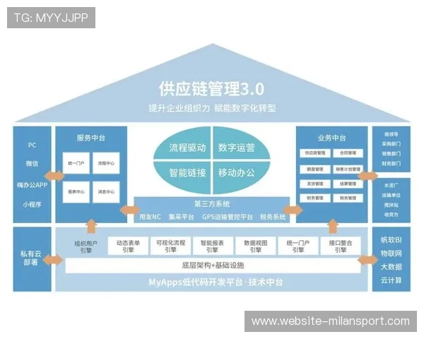 AC米兰官方网站在数字化转型中的创新实践与应用