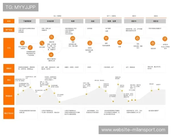 米兰体育app登录异常影响用户体验的主要因素有哪些