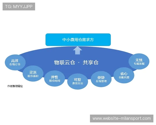 全面解析米兰网的交易模式如何提升玩家体验与交易安全性 全面解析米兰网的交易模式如何提升玩家体验与交易安全性